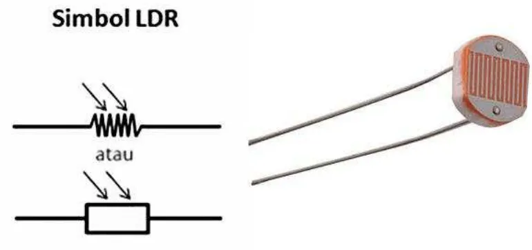 Gambar 2.10 (a) Simbol LDR, dan (b) Bentuk Fisik LDR 