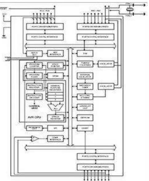 Gambar 2.7 (a) Bentuk Fisik Mikrokontroler ATMega 8; (b) Susunan Pin Mikrokontroler ATMega8 