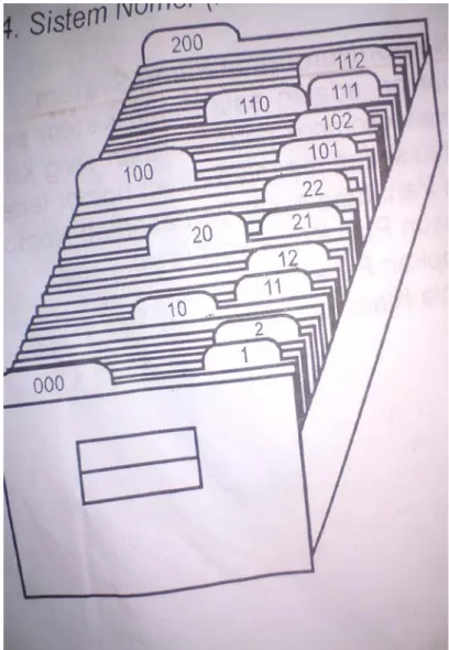 Gambar 3: Sistem nomor  