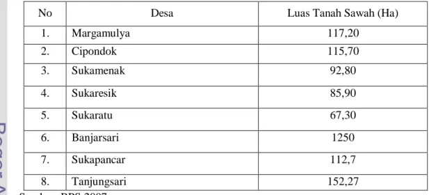 Tabel 26. Luas Tanah Sawah Menurut Desa Tahun 2007 