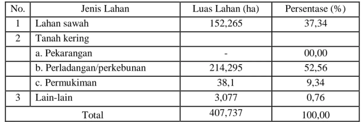 Tabel 24. Kondisi Lahan Kritis di DAS Citanduy Tahun 2009 
