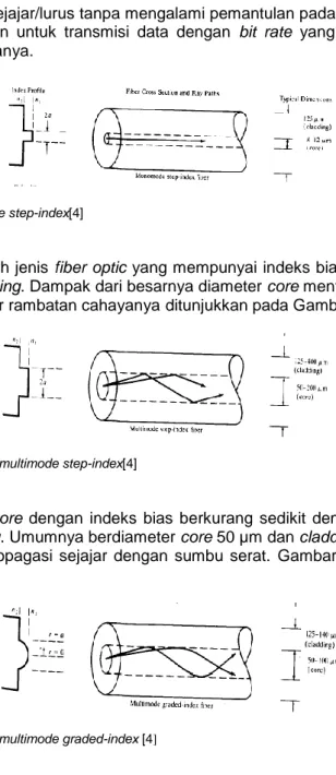 Gambar 3.    Rambatan cahaya singlemode step-index[4] 