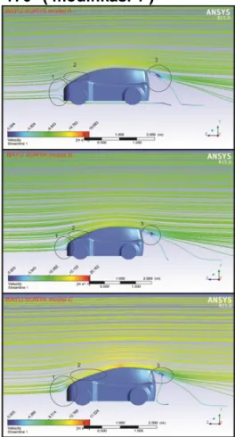 Gambar  9.  Pola  aliran  disekitar  bodi mobil prototype BAYU  SURYA 
