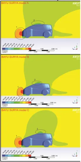 Gambar  11.  Kontur  tekanan  disekitar  bodi  mobil  prototype BAYU SURYA 