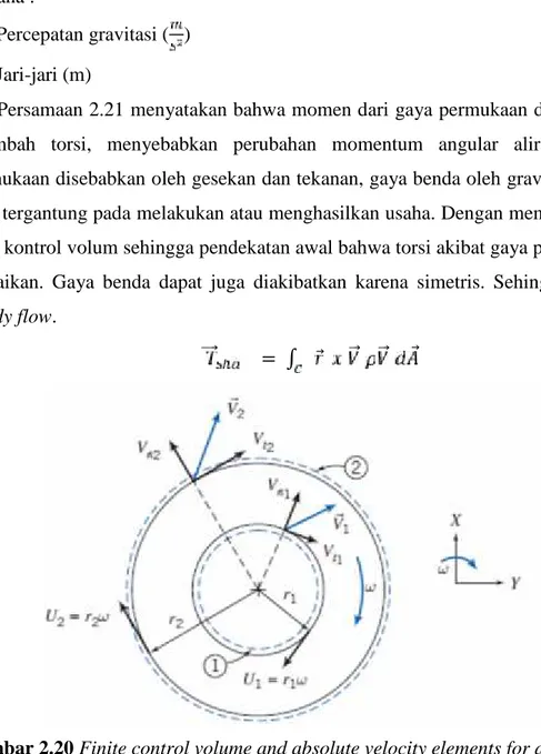 Gambar 2.20 Finite control volume and absolute velocity elements for analysis of angular momentum (Introduction to fluid mechanics, 2011)