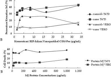 Figure 2. Visualization of MJ protein nanoparticle’s morphology