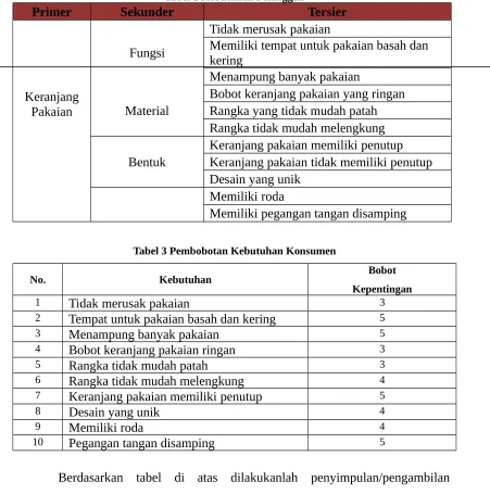 Tabel 2 Kebutuhan Pelanggan