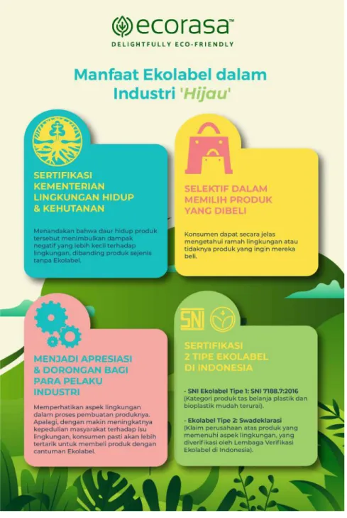 Gambar 3.10. Infographic Ecorasa 