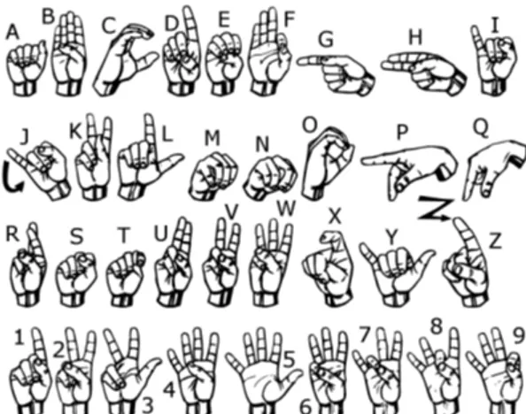 Gambar  1.    Bahasa  isyarat  huruf  dan  angka  pada  sistem  bahasa  isyarat  Indonesia  