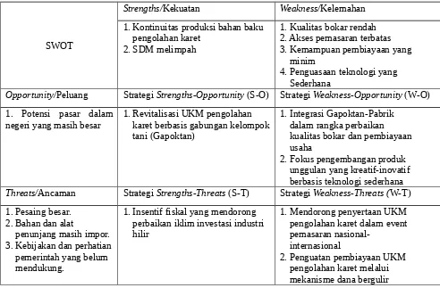 Tabel 8. Matriks SWOT pengembangan industri barang jadi karet di Indonesia 