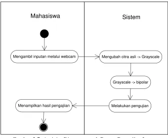 Gambar 3.8. Sequence Diagram untuk Proses Pengujian Inputan 