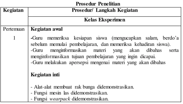 Tabel 3.2   Prosedur  Penelitian 