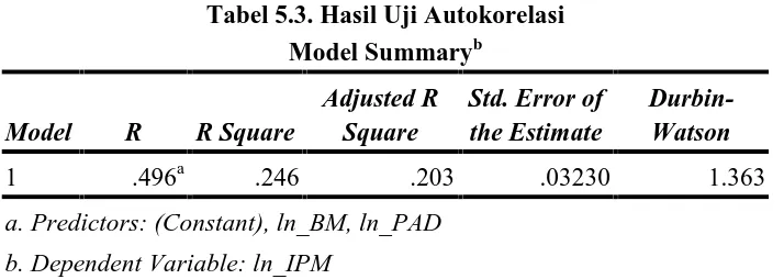 Tabel 5.3. Hasil Uji Autokorelasi b