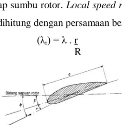 Gambar 2 : Penentuan Sudut Inklanasi  -  Nilai local speed ratio di atas dipergunakan 