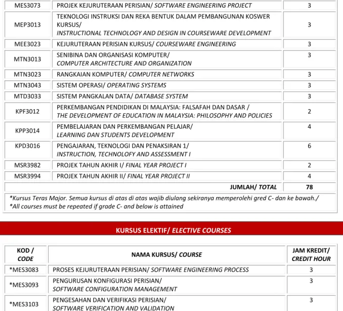 MMG3023  GRAFIK KOMPUTER/ COMPUTER GRAPHICS  3 