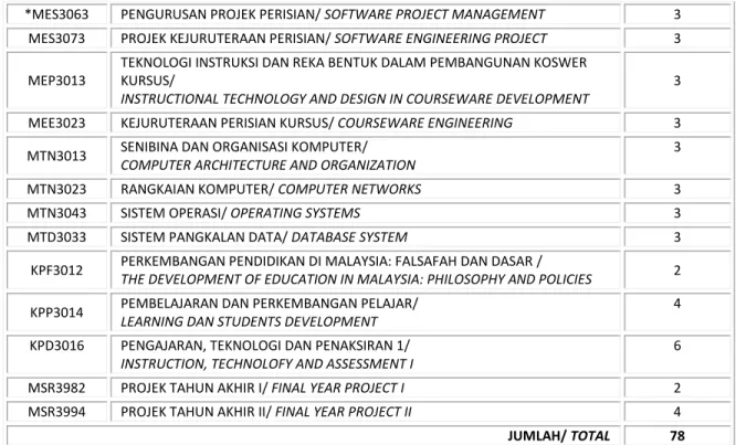 MMG3043  GRAFIK KOMPUTER/ COMPUTER GRAPHICS  3 