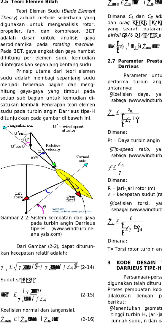 Gambar 2-2: Sistem  kecepatan  dan  gaya  pada turbin angin Darrieus  tipe-H   (www.windturbine-analysis.com) 