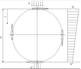 Diagram alir dari proses pembuatan  kode desain ini adalah sebagai berikut:  