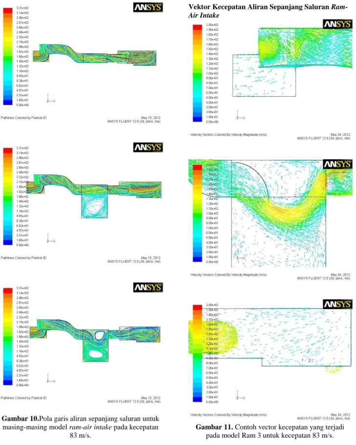 Gambar 10.Pola garis aliran sepanjang saluran untuk  masing-masing model ram-air intake pada kecepatan 