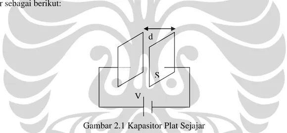 Gambar 2.1 Kapasitor Plat Sejajar 