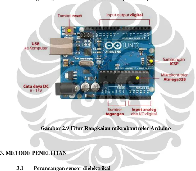 Gambar 2.9 Fitur Rangkaian mikrokontroler Arduino 