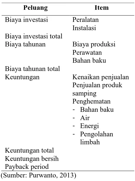 Tabel 5. Analisis kelayakan ekonomi 