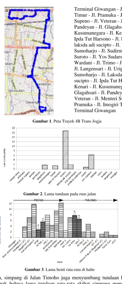 Gambar 1. Peta Trayek 4B Trans Jogja 
