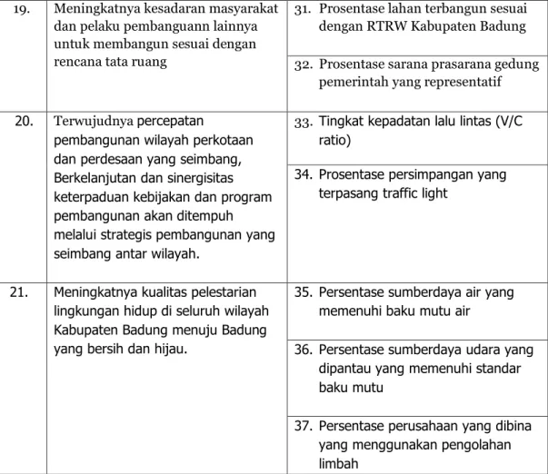 Tabel 1.  Jumlah  Program  dan  Kegiatan  serta  Alokasi  Anggaran  untuk  Pencapaian  Sasaran  Strategis  Pemerintah  Kabupaten  Badung  Tahun 2015 