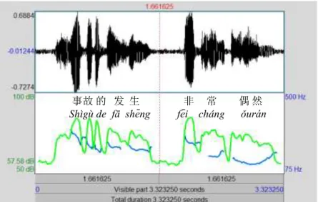 Gambar 9 Gambar Praat suara dosen Indonesia dengan Hz (nada) dan dB (intensitas)  dan garis membujur merah di tengah 