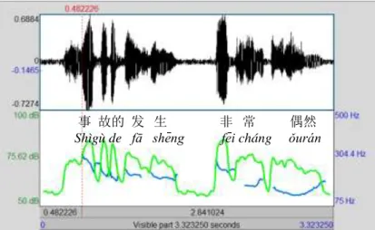 Gambar 13 Gambar Praat suara penutur Indonesia nada/Hz dan intensitas/Db  dengan garis membujur di kiri 