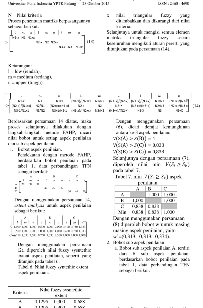 Tabel 6. Nilai fuzzy syntethic extent  aspek penilaian: 