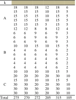 Tabel 16. Contoh data input 6 Gapoktan  Sub 