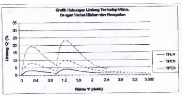 Gambar 38. Momen tipe 3, 4 dan 5 