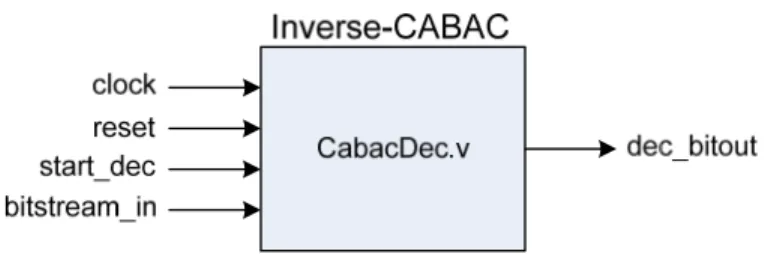 Gambar 4.1 Input dan Output Inverse-CABAC 