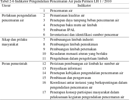 Tabel 2-6 Indikator Pengendalian Pencemaran Air pada Permen LH 1 / 2010 