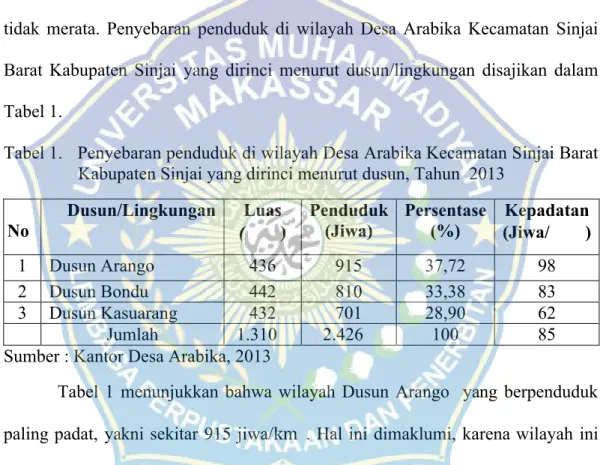 Tabel 1.   Penyebaran penduduk di wilayah Desa Arabika Kecamatan Sinjai Barat     Kabupaten Sinjai yang dirinci menurut dusun, Tahun  2013