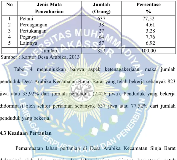 Tabel  4. Jumlah  Penduduk  Berdasarkan  Mata  Pencaharian  Desa  Arabika  Kecamatan Sinjai Barat Kabupaten Sinjai, 2013
