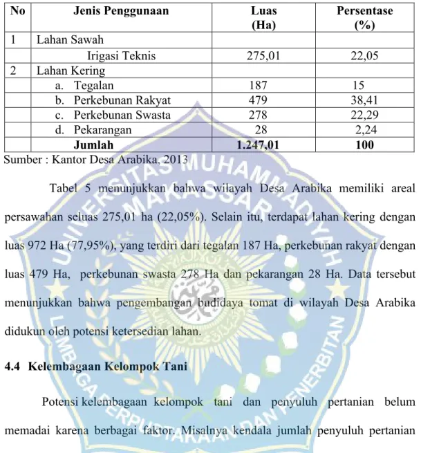 Tabel 5. Luas Lahan berdasarkan Jenis Penggunaan di Desa Arabika Kecamatan  Sinjai Barat Kabupaten Sinjai, 2013