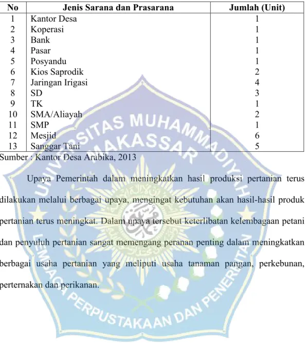 Tabel 7. Sarana dan  Prasarana  yang mendukun  Pembangunan Pertanian  di  Desa  Arabika Kecamatan Sinjai Barat Kabupaten Sinjai,2013