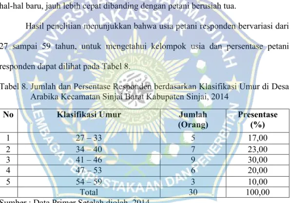 Tabel 8. Jumlah dan Persentase Responden berdasarkan Klasifikasi Umur di Desa  Arabika Kecamatan Sinjai Barat Kabupaten Sinjai, 2014