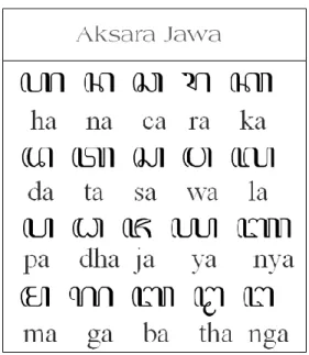 Tabel 2.1 Huruf Dasar (Aksara Nglegena) 