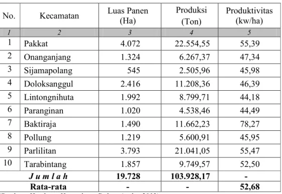 Tabel 12.  Luas  Panen,  Produksi  dan  Produktivitas  Padi  Menurut  Kecamatan  tahun 2012 