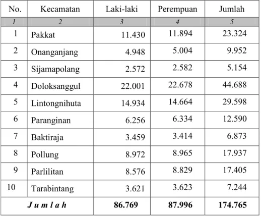 Tabel 2. Jumlah Penduduk Menurut Kecamatan 