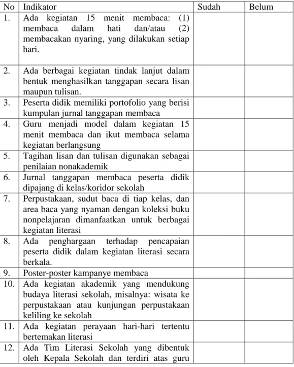 Tabel 2.3  indikator tahap pengembangan 