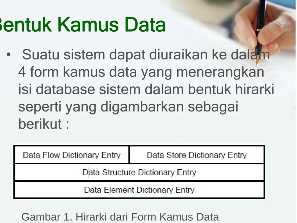 Gambar 1. Hirarki dari Form Kamus Data 