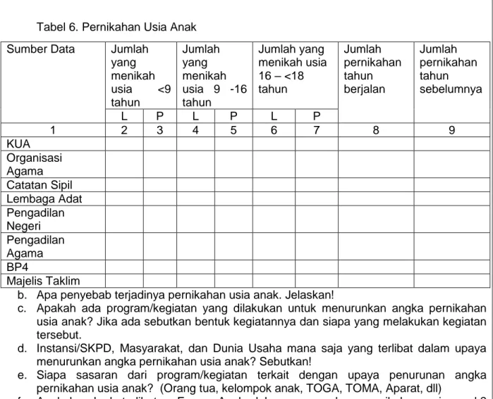 Tabel 6. Pernikahan Usia Anak 