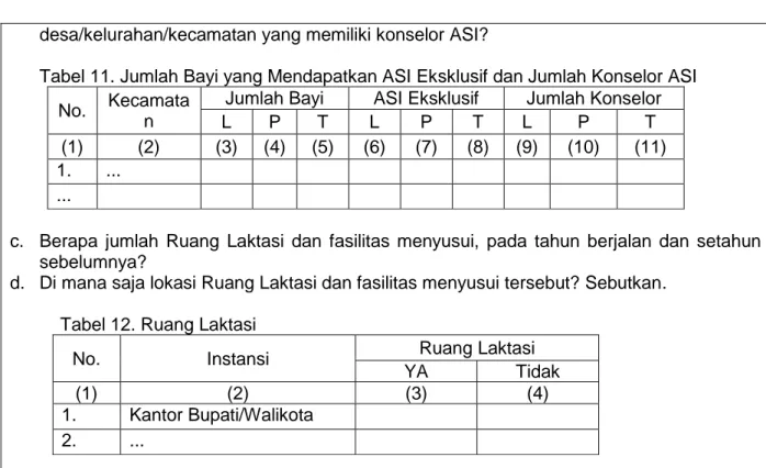 Tabel 11. Jumlah Bayi yang Mendapatkan ASI Eksklusif dan Jumlah Konselor ASI  No.  Kecamata