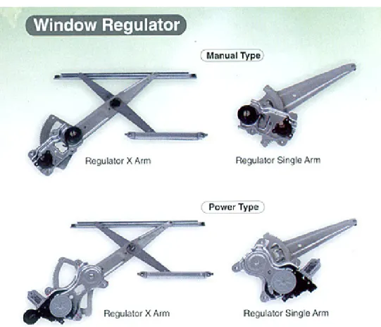 Gambar 4.7 Produk Window Regulator 