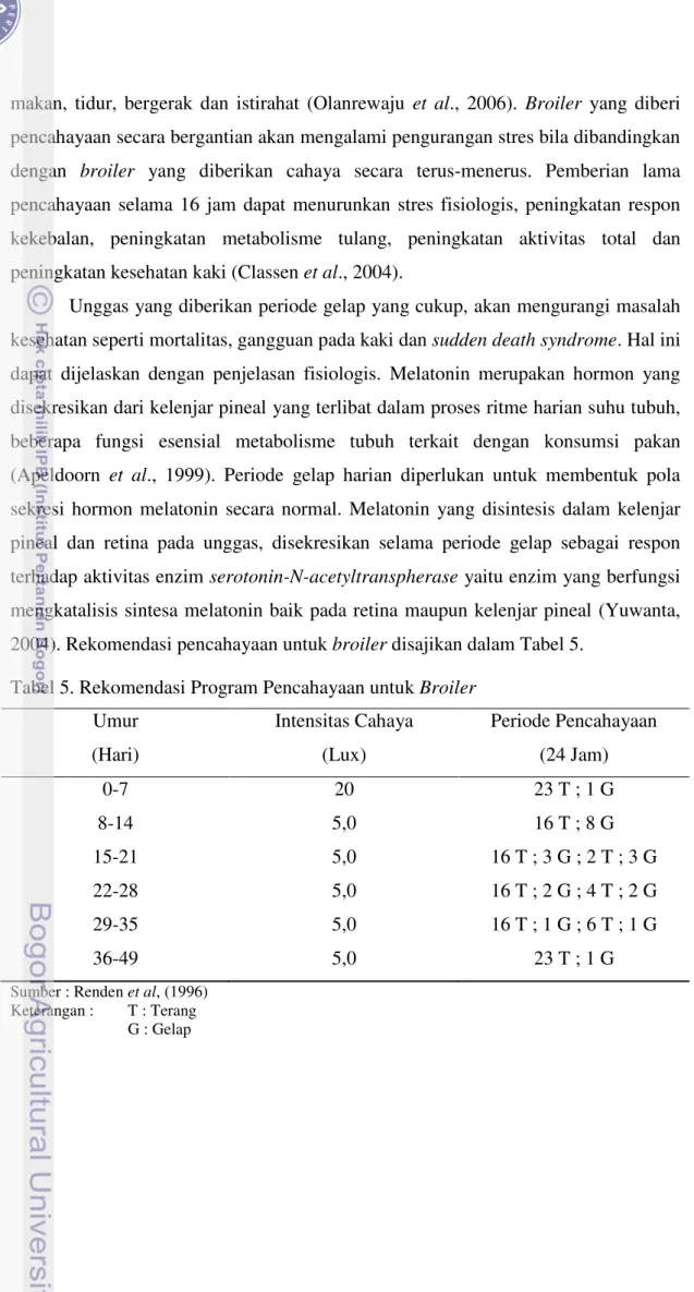 Tabel 5. Rekomendasi Program Pencahayaan untuk Broiler 