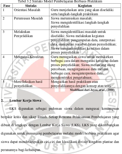 Tabel 3.2 Sintaks Model Pembelajaran Berbasis Praktikum  Sintaks Kegiatan 